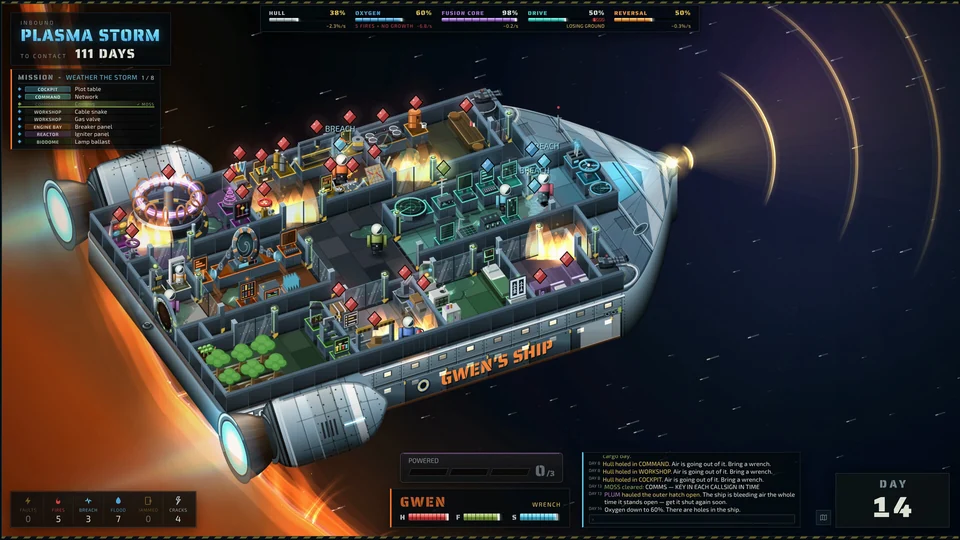 Survive in Spaceshit: a spaceship full of stations and warning markers